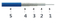 Präzisionstestkabel T06s