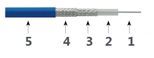 Präzisionstestkabel T06s
