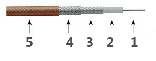 Präzisionstestkabel T06G