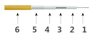 Präzisionstestkabel T40